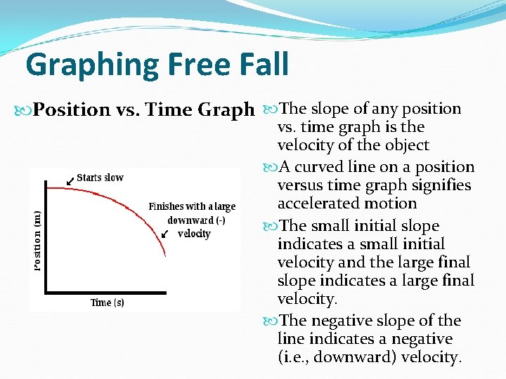 Graphing Free Fall Position vs. Time Graph The slope of any position vs. time