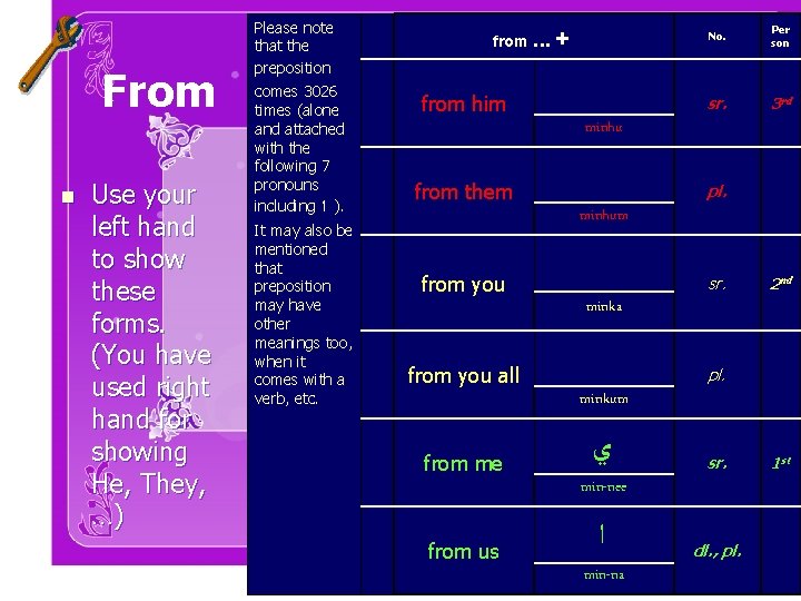 From n Use your left hand to show these forms. (You have used right