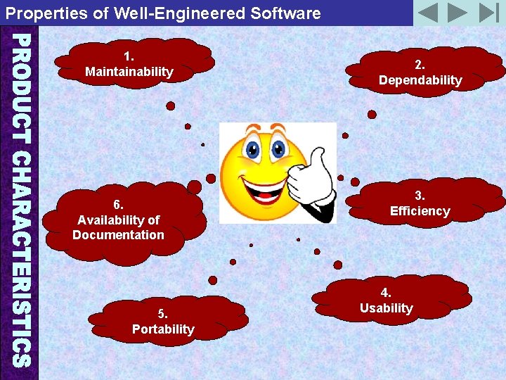 Properties of Well-Engineered Software 1. Maintainability 6. Availability of Documentation 5. Portability 2. Dependability