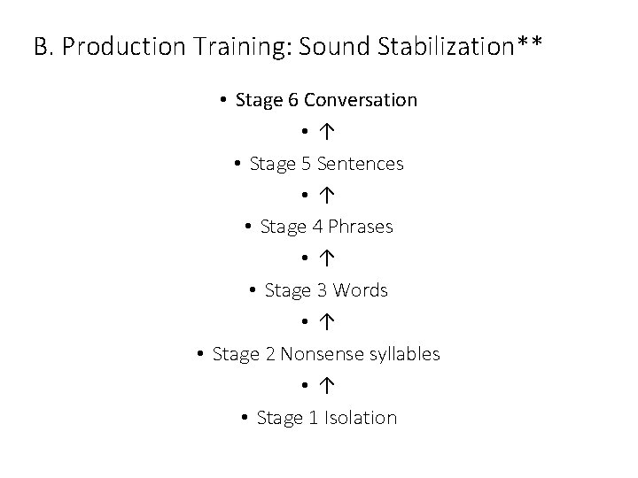B. Production Training: Sound Stabilization** • Stage 6 Conversation • ↑ • Stage 5