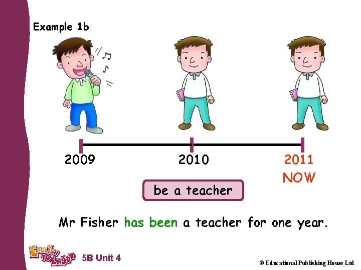 Example 1 b 2009 2010 be a teacher 2011 NOW Mr Fisher has been