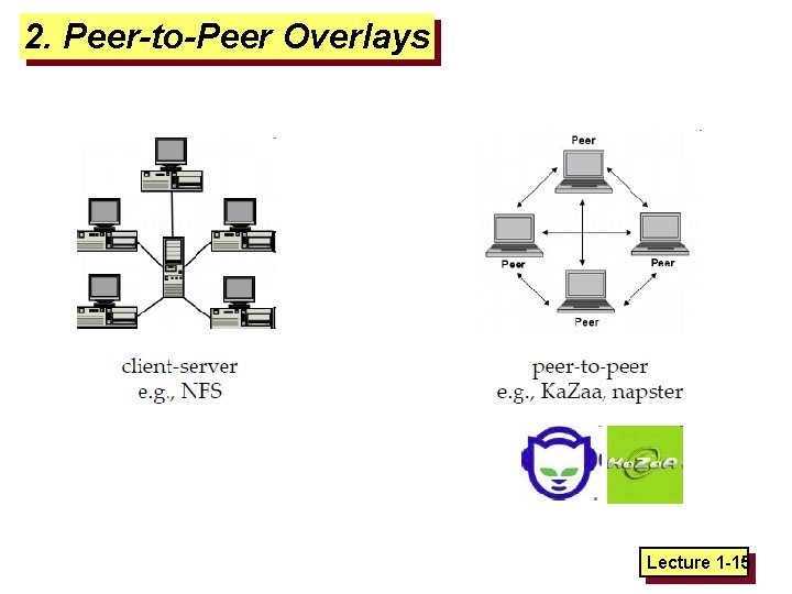 2. Peer-to-Peer Overlays Lecture 1 -15 