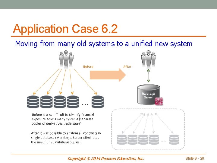 Application Case 6. 2 Moving from many old systems to a unified new system