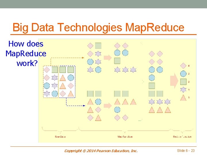 Big Data Technologies Map. Reduce How does Map. Reduce work? Copyright © 2014 Pearson