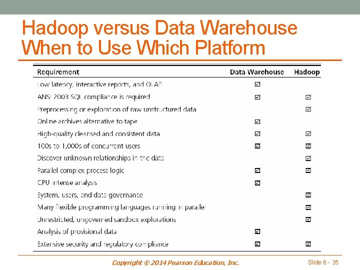 Hadoop versus Data Warehouse When to Use Which Platform Copyright © 2014 Pearson Education,