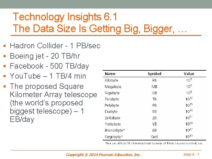 Technology Insights 6. 1 The Data Size Is Getting Big, Bigger, … § Hadron
