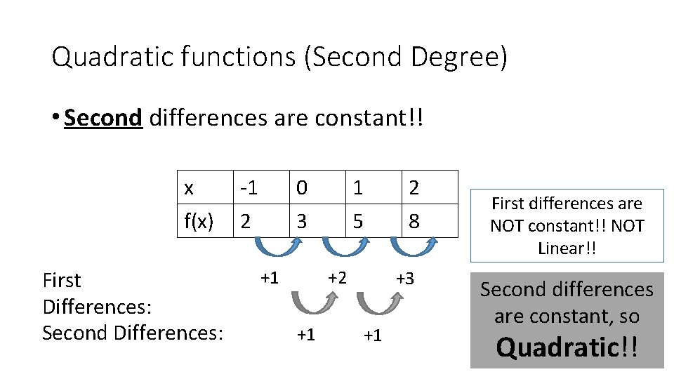 Quadratic functions (Second Degree) • Second differences are constant!! x -1 0 1 2