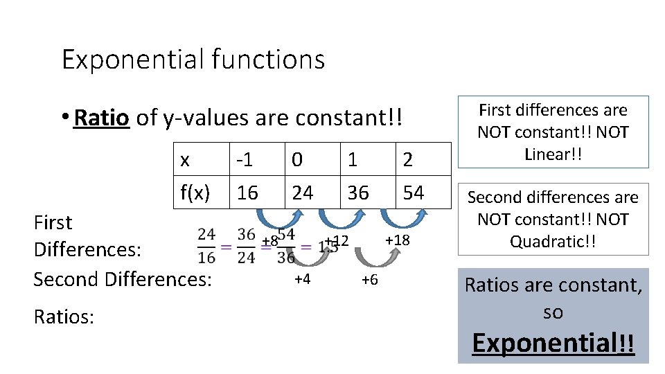 Exponential functions • Ratio of y-values are constant!! x -1 0 1 2 f(x)