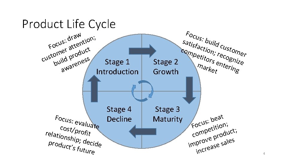 Product Life Cycle aw n; r d o : i s t u n