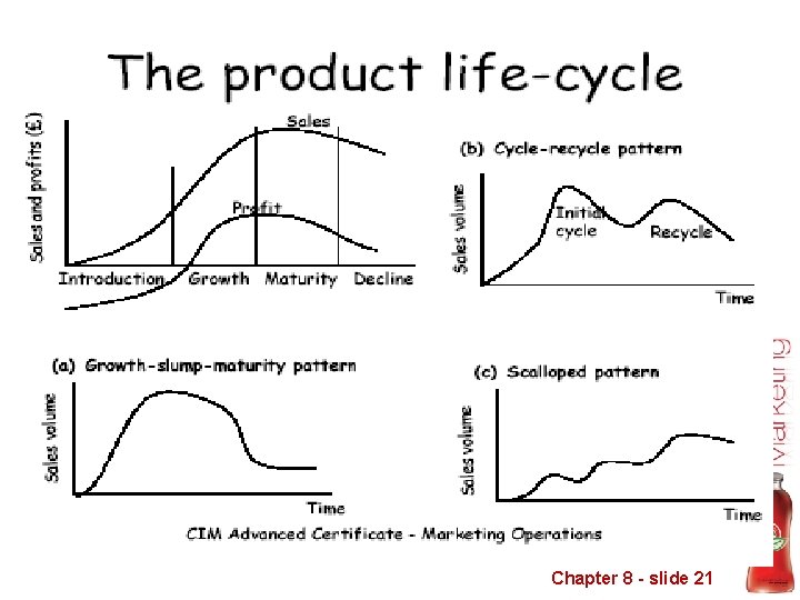 Chapter 8 - slide 21 