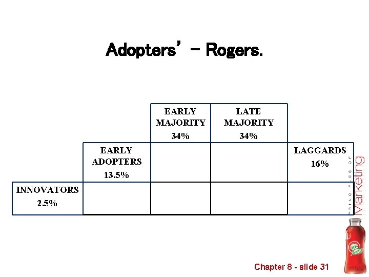 Adopters’ – Rogers. EARLY MAJORITY 34% EARLY ADOPTERS 13. 5% LATE MAJORITY 34% LAGGARDS