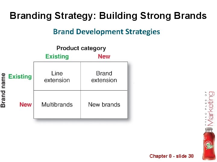 Branding Strategy: Building Strong Brands Brand Development Strategies Chapter 8 - slide 38 