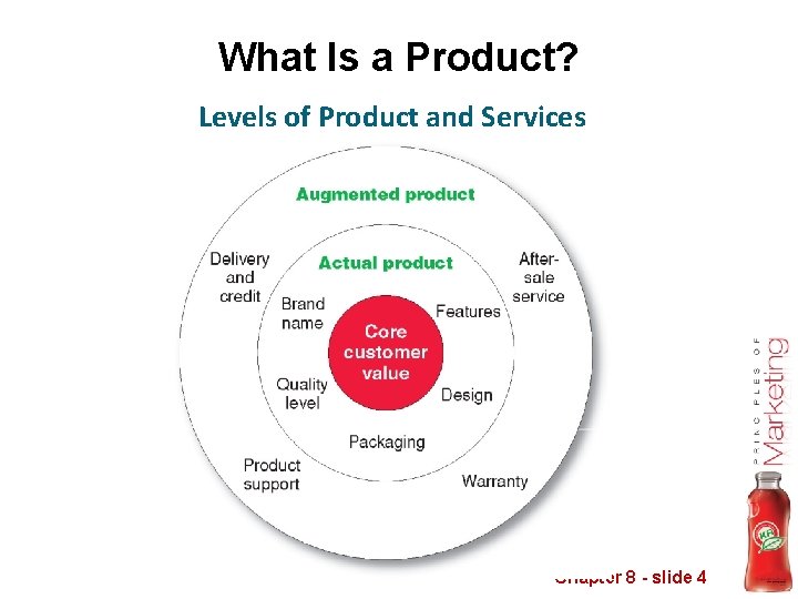 What Is a Product? Levels of Product and Services Chapter 8 - slide 4