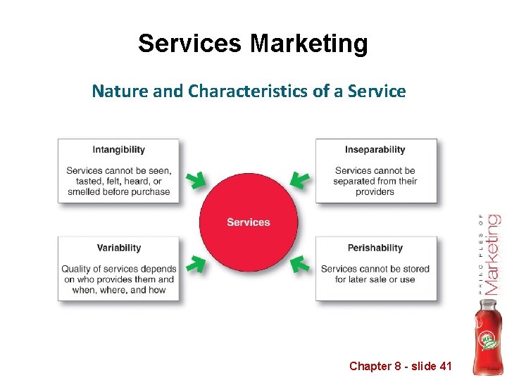 Services Marketing Nature and Characteristics of a Service Chapter 8 - slide 41 