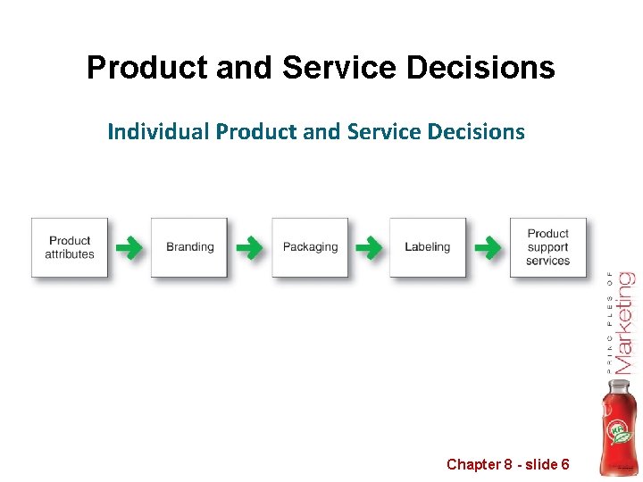 Product and Service Decisions Individual Product and Service Decisions Chapter 8 - slide 6