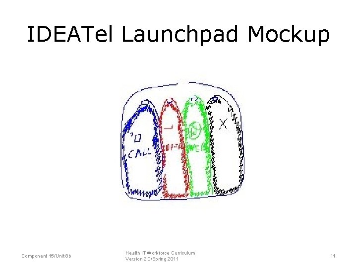 IDEATel Launchpad Mockup Component 15/Unit 8 b Health IT Workforce Curriculum Version 2. 0/Spring