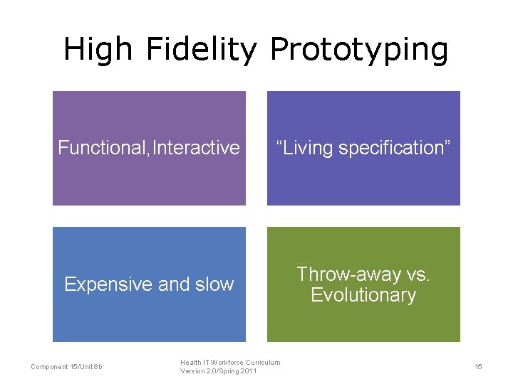 High Fidelity Prototyping Functional, Interactive “Living specification” Expensive and slow Throw-away vs. Evolutionary Component