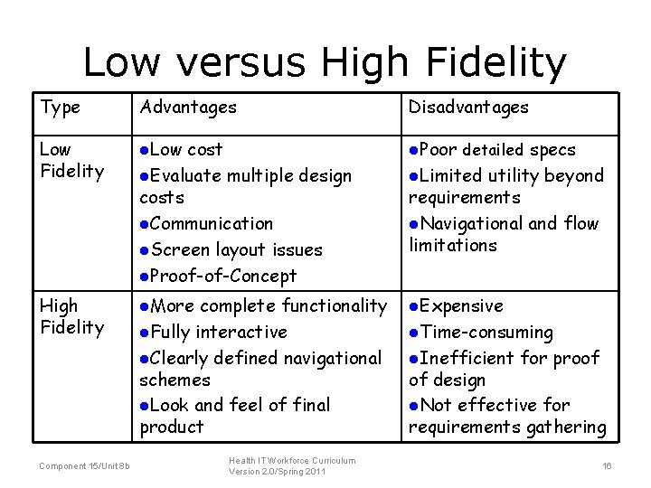 Low versus High Fidelity Type Advantages Disadvantages Low Fidelity l. Low cost l. Evaluate