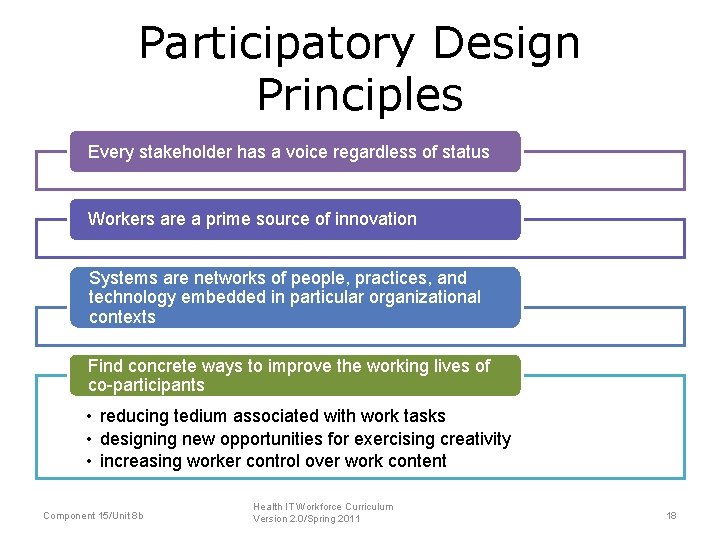 Participatory Design Principles Every stakeholder has a voice regardless of status Workers are a