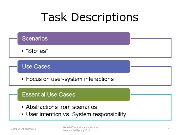 Task Descriptions Scenarios • “Stories” Use Cases • Focus on user-system interactions Essential Use
