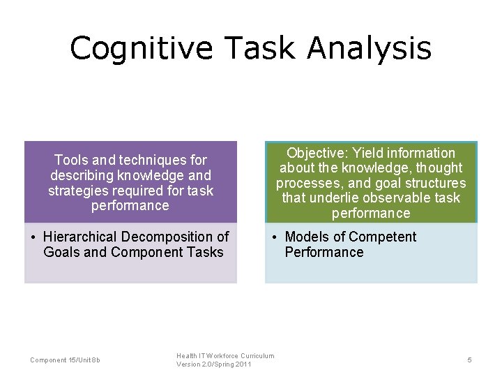 Cognitive Task Analysis Objective: Yield information about the knowledge, thought processes, and goal structures