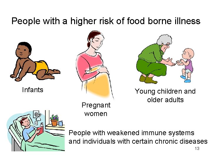 People with a higher risk of food borne illness Infants Pregnant women Young children