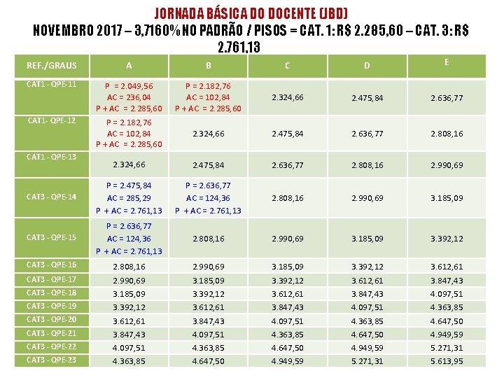 JORNADA BÁSICA DO DOCENTE (JBD) NOVEMBRO 2017 – 3, 7160% NO PADRÃO / PISOS