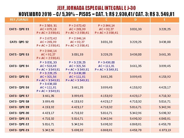 JEIF, JORNADA ESPECIAL INTEGRAL E J-30 NOVEMBRO 2016 – C/ 5, 39% – PISOS