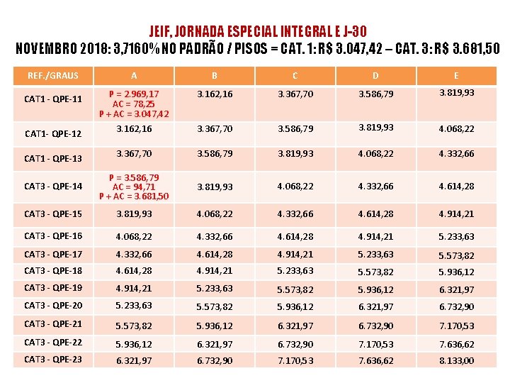 JEIF, JORNADA ESPECIAL INTEGRAL E J-30 NOVEMBRO 2018: 3, 7160% NO PADRÃO / PISOS