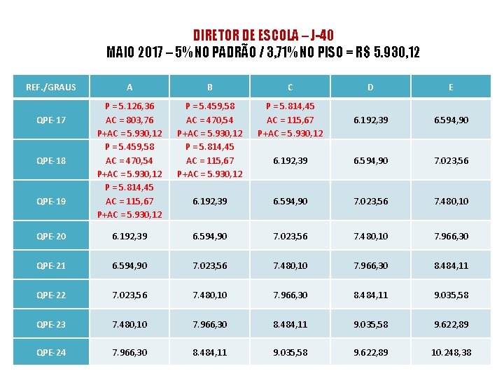 DIRETOR DE ESCOLA – J-40 MAIO 2017 – 5% NO PADRÃO / 3, 71%