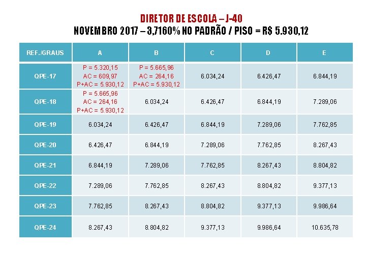 DIRETOR DE ESCOLA – J-40 NOVEMBRO 2017 – 3, 7160% NO PADRÃO / PISO