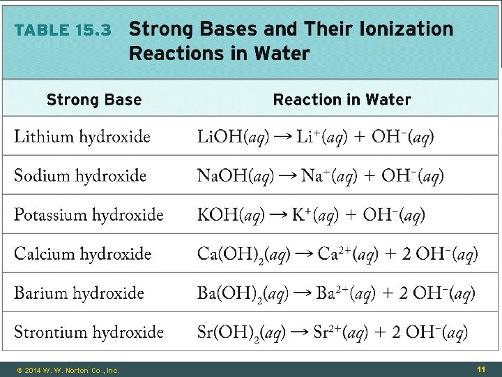 © 2014 W. W. Norton Co. , Inc. 11 