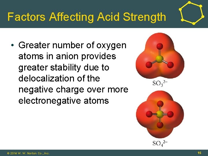 Factors Affecting Acid Strength • Greater number of oxygen atoms in anion provides greater