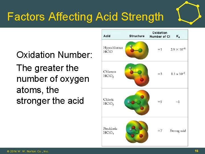 Factors Affecting Acid Strength Oxidation Number: The greater the number of oxygen atoms, the