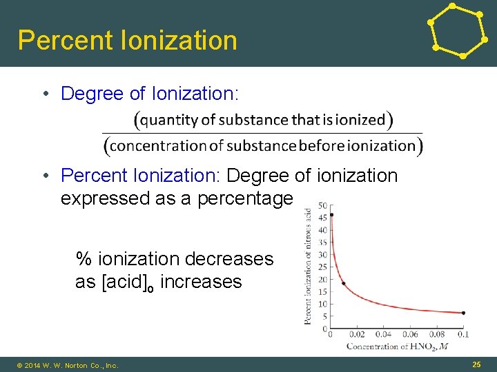 Percent Ionization • Degree of Ionization: • Percent Ionization: Degree of ionization expressed as