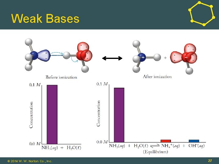 Weak Bases © 2014 W. W. Norton Co. , Inc. 27 