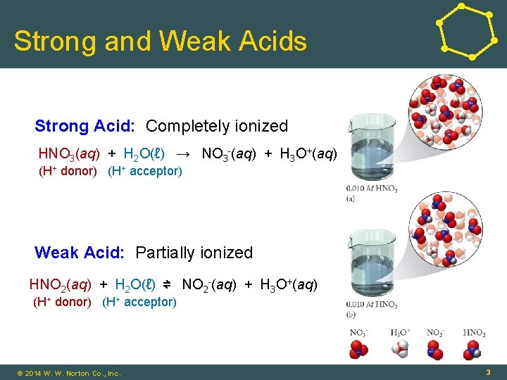 Strong and Weak Acids Strong Acid: Completely ionized HNO 3(aq) + H 2 O(ℓ)