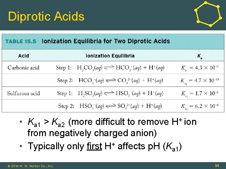 Diprotic Acids • Ka 1 > Ka 2 (more difficult to remove H+ ion