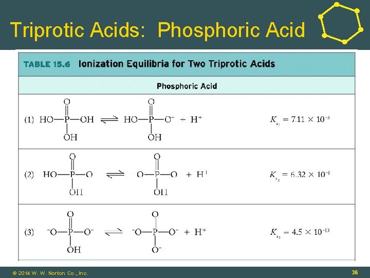 Triprotic Acids: Phosphoric Acid © 2014 W. W. Norton Co. , Inc. 36 