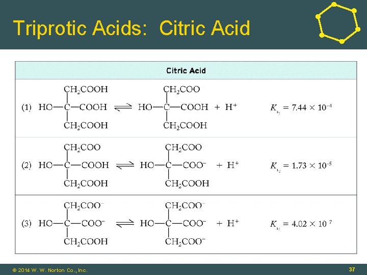 Triprotic Acids: Citric Acid © 2014 W. W. Norton Co. , Inc. 37 