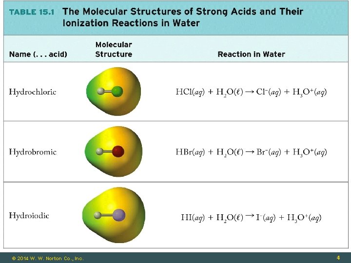 © 2014 W. W. Norton Co. , Inc. 4 