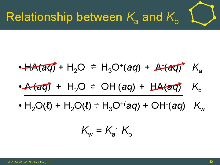 Relationship between Ka and Kb • HA(aq) + H 2 O ⇌ H 3