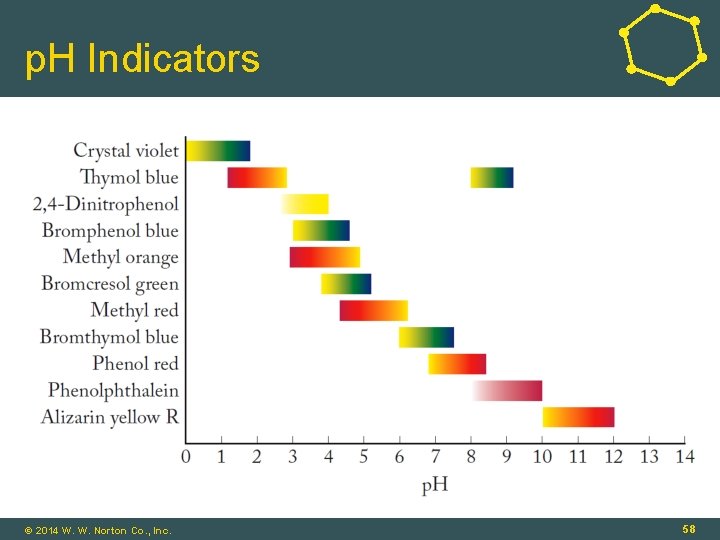 p. H Indicators © 2014 W. W. Norton Co. , Inc. 58 