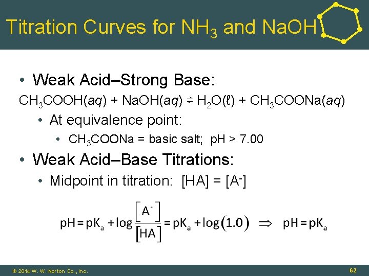 Titration Curves for NH 3 and Na. OH • Weak Acid–Strong Base: CH 3