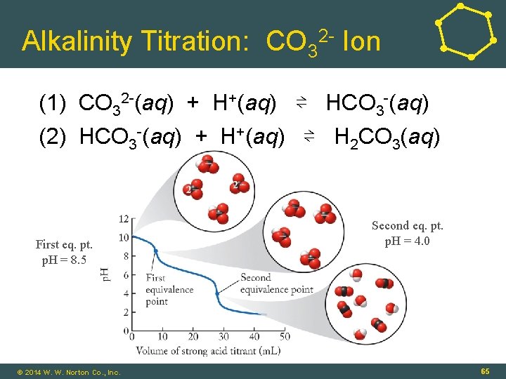 Alkalinity Titration: CO 32 - Ion (1) CO 32 -(aq) + H+(aq) ⇌ HCO