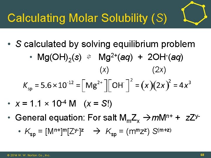 Calculating Molar Solubility (S) • S calculated by solving equilibrium problem • Mg(OH)2(s) ⇌