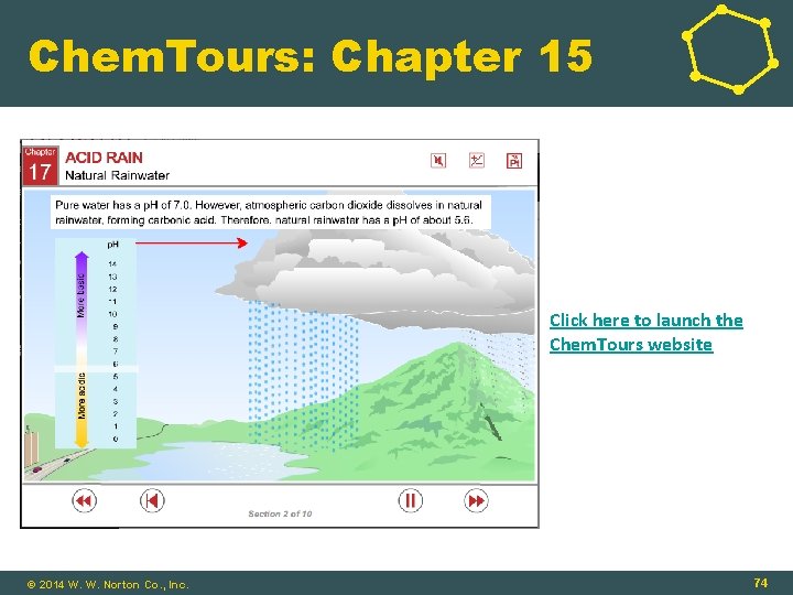 Chem. Tours: Chapter 15 Click here to launch the Chem. Tours website © 2014