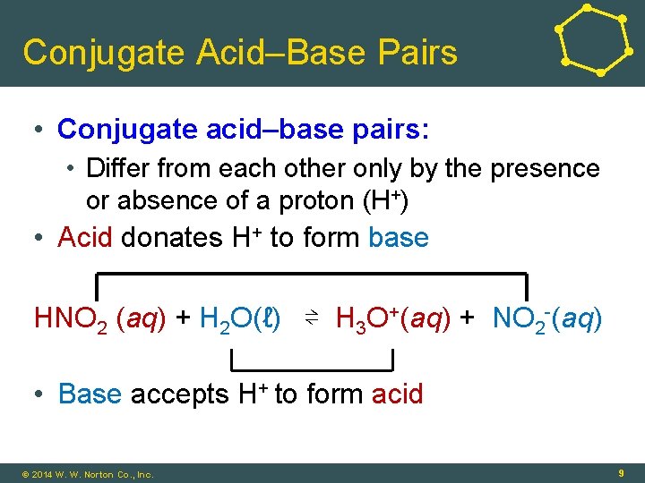 Conjugate Acid–Base Pairs • Conjugate acid–base pairs: • Differ from each other only by