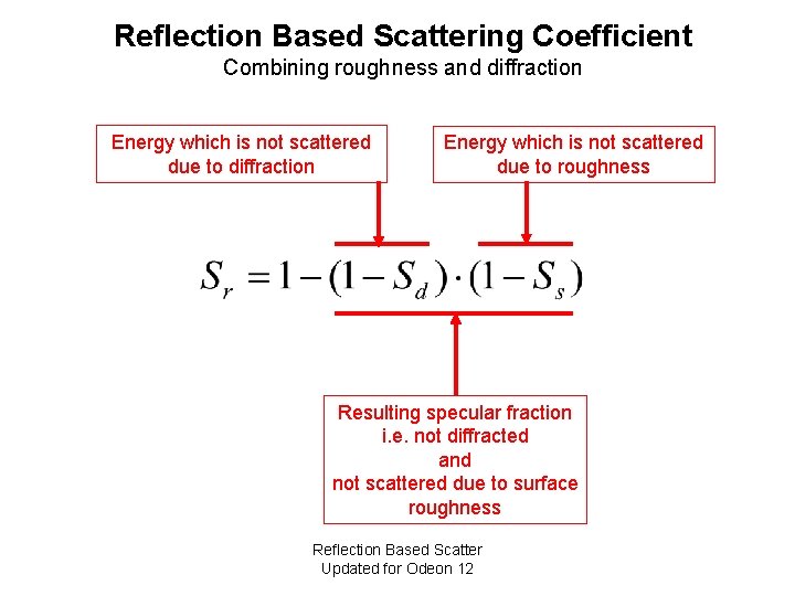 Reflection Based Scattering Coefficient Combining roughness and diffraction Energy which is not scattered due