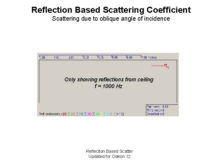 Reflection Based Scattering Coefficient Scattering due to oblique angle of incidence Only showing reflections